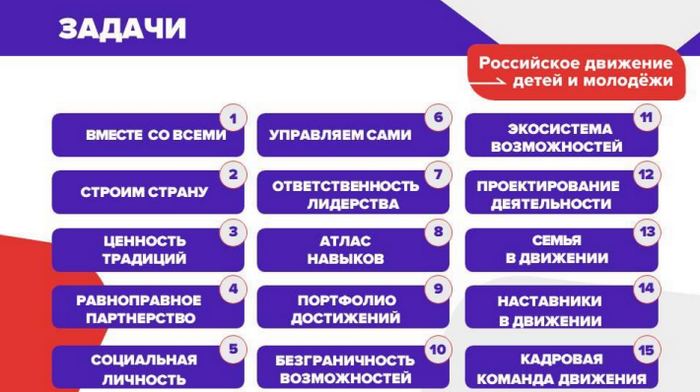 Рддм российское движение школьников презентация